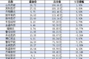 betway英雄联盟截图0